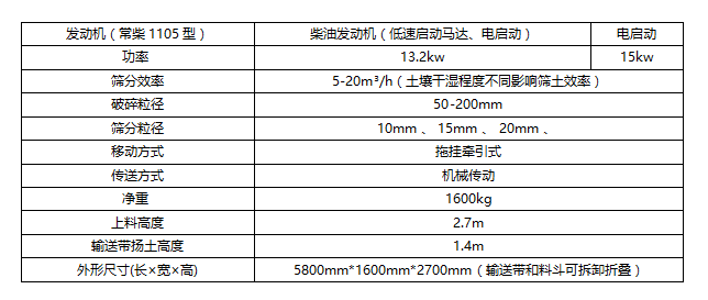 滚筒碎土筛分机参数