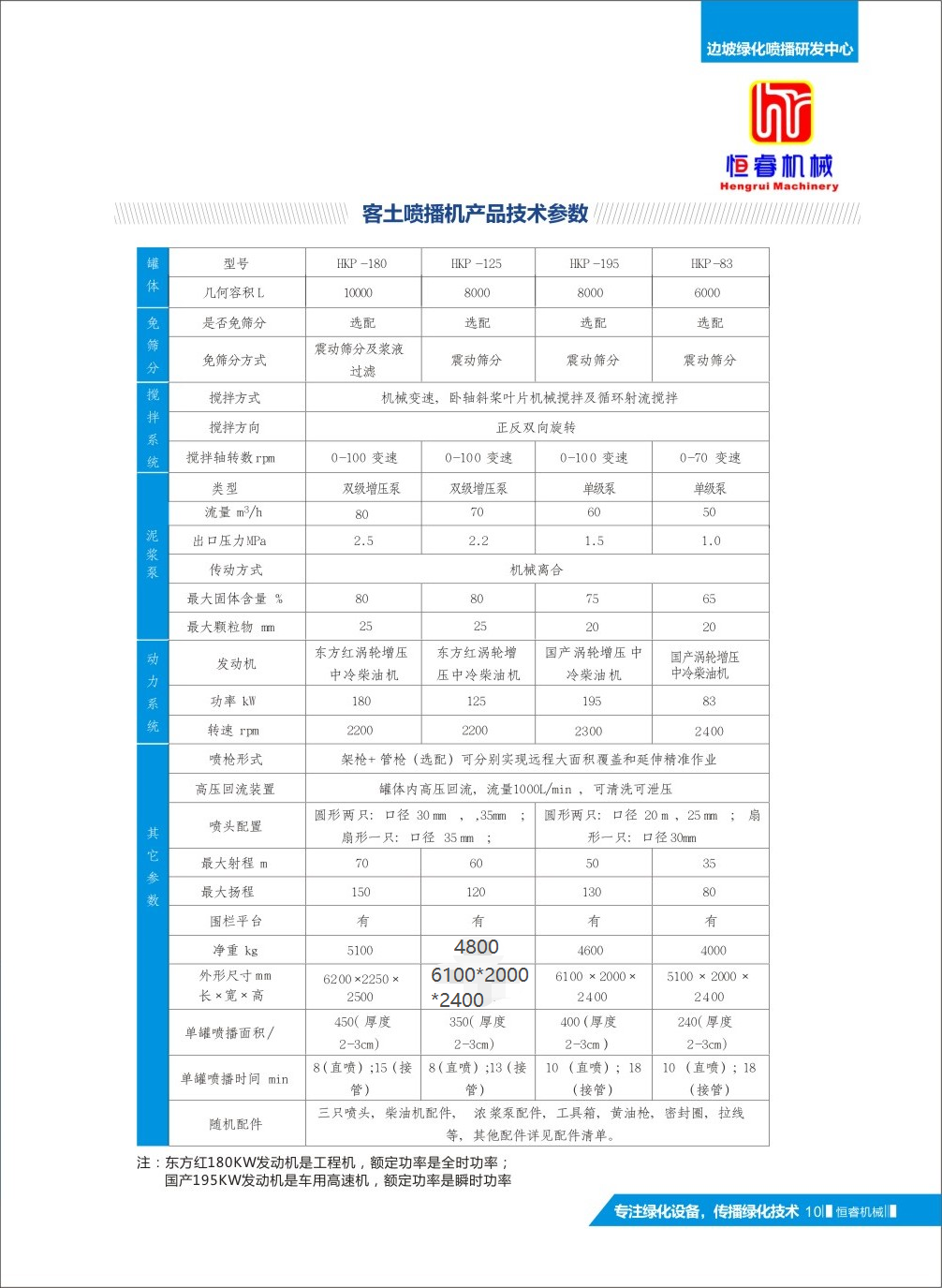 客土喷播机参数