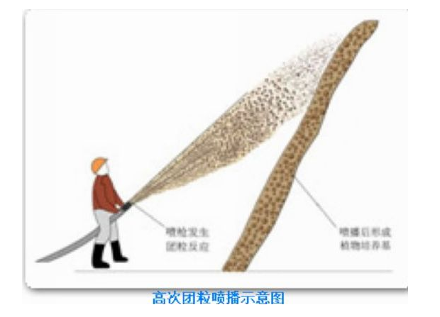 高次团粒喷播技术