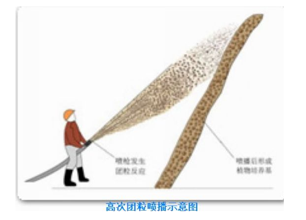 高分子团粒结构喷播使用材料及设备