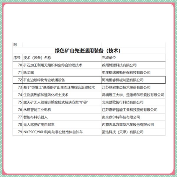 恒睿机械作为喷播设备代表厂家入选中绿盟“百项装备进万家矿山”评选活动