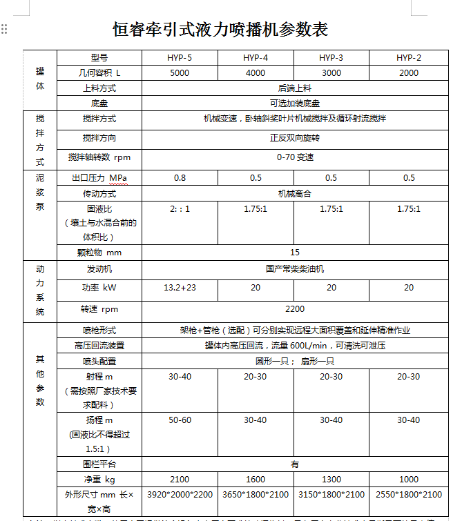 恒睿牵引式液力喷播机参数