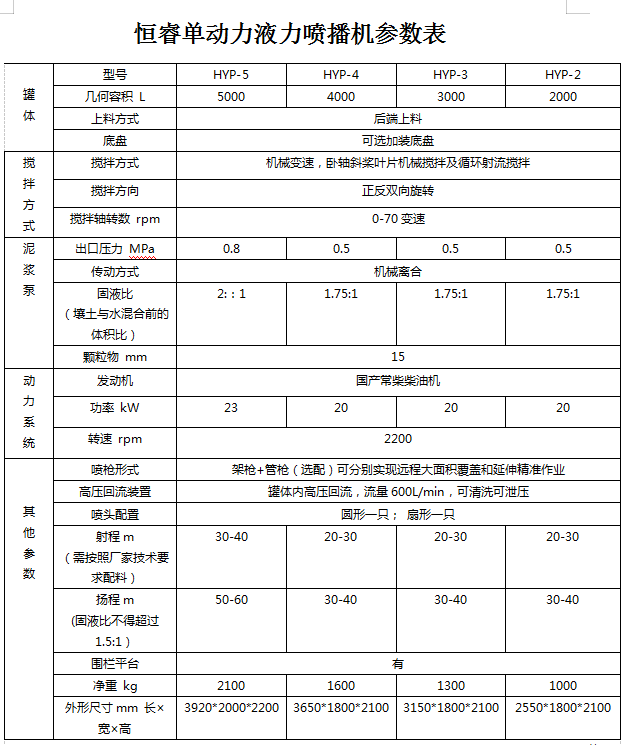 恒睿单动力液力喷播机参数