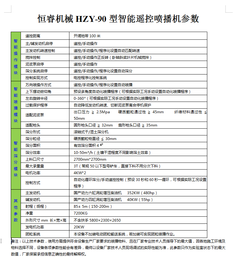 恒睿智能喷播机参数
